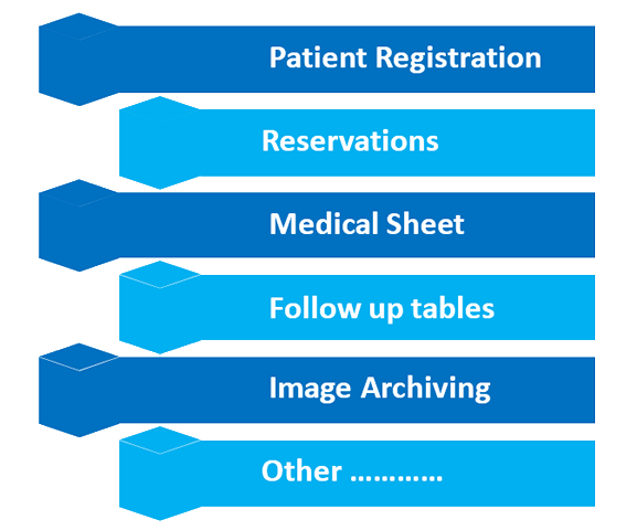 Doctor Clicks Modules
